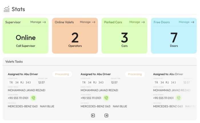 Management visibility